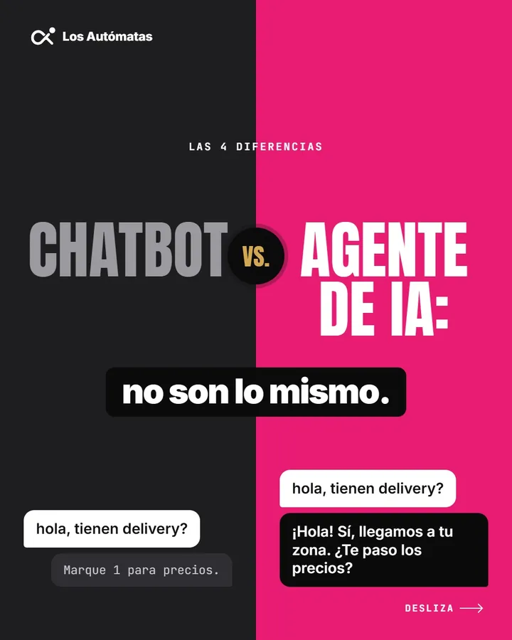 Carrusel: chatbot vs. agente de IA